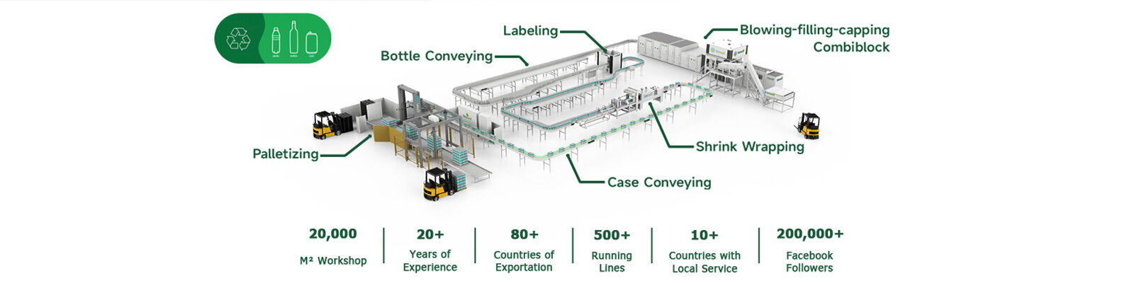 Combiblock di coperchiamento di riempimento di salto