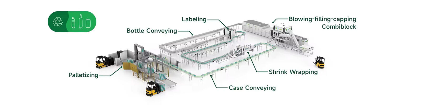 Combiblock di coperchiamento di riempimento di salto